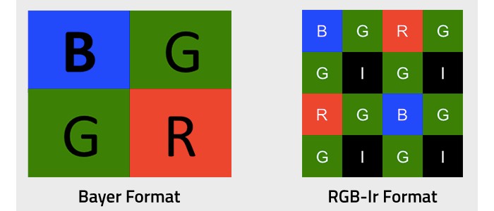A New Dual RGB-IR Sensor Put to Use in Endoscopes for Cancer Detection ...