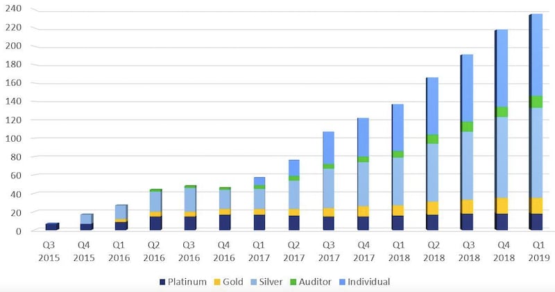 Intel Shows Support for RISC-V Chip Design With Intel Pathfinder - News