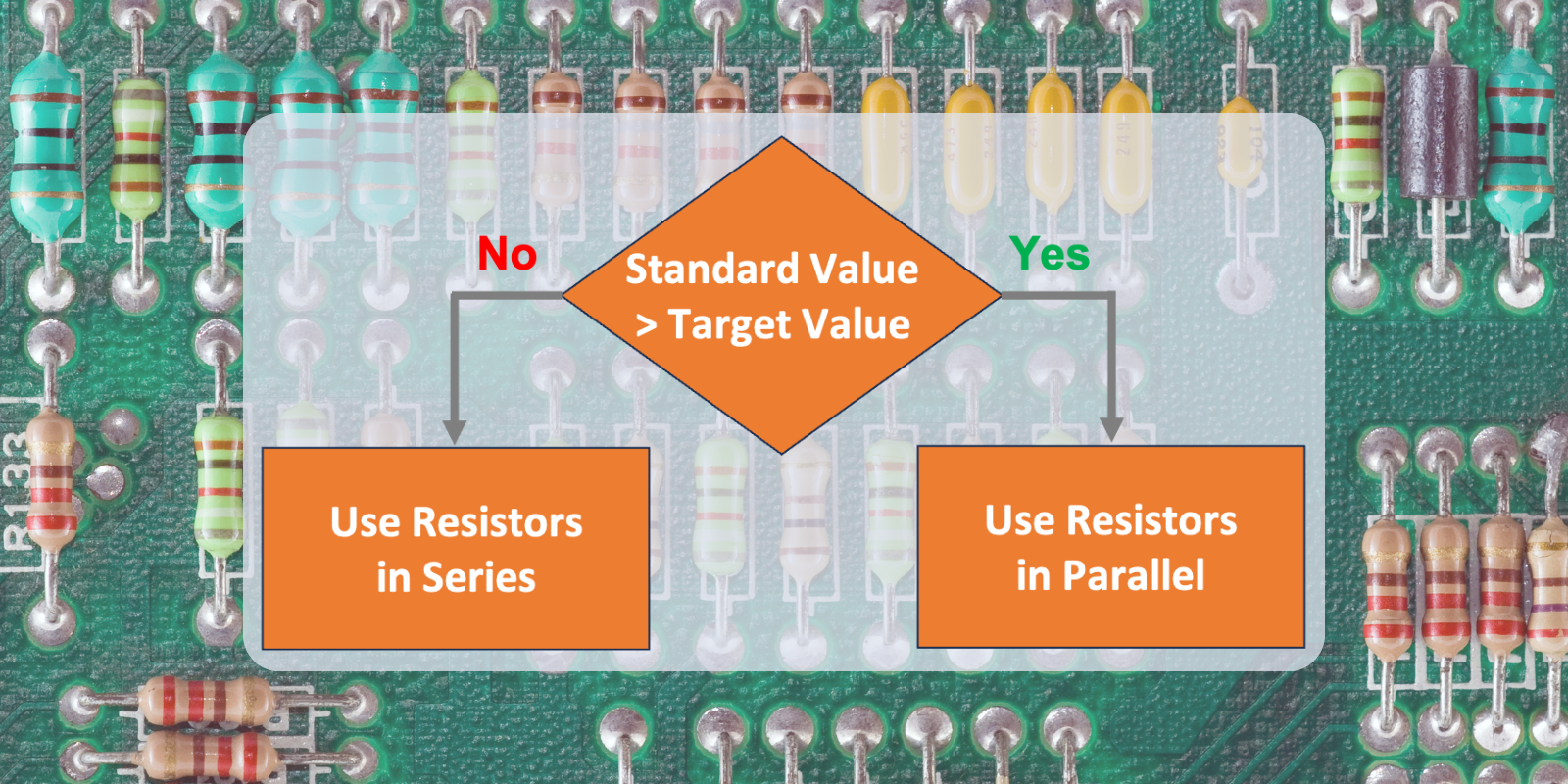 A Simple Procedure for Creating Any Resistance Using Standard Resistors ...