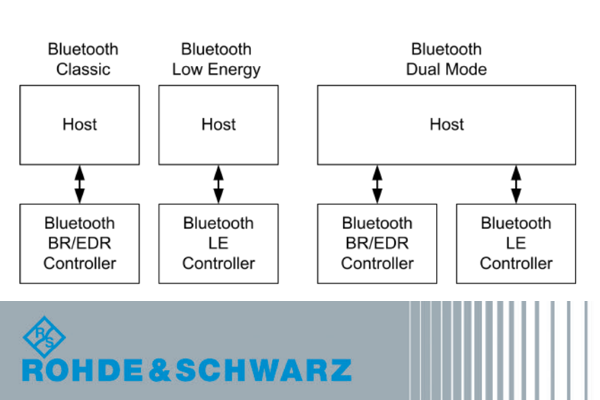 From Cable Replacement to the IoT: Bluetooth 5.1 - White Paper