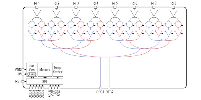 Rekindled Focus on Space Exploration Yields Advances in Rad-hard ICs - News