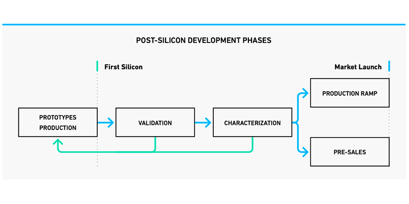 The Guide to PCBA Development for Semiconductor Applications - White Paper