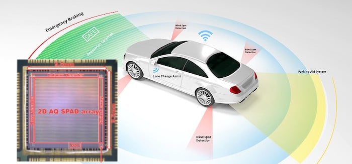 Silicon Photo Multipliers Take the Mechanical Bulk Out of Automotive ...