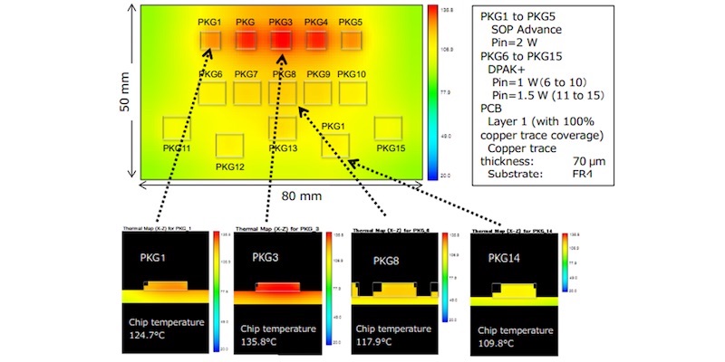 Thermal Management for Designs Using Discrete Semiconductor Devices ...