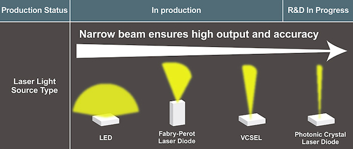 New Chip Modularizes Both Vertical Cavity Surface-Emitting Laser and ...