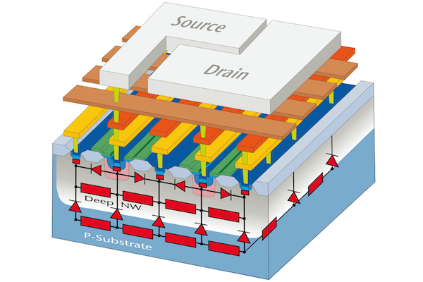 X-FAB Announces Substrate Coupling Analysis Tool To Combat Troublesome ...