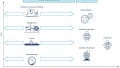 Choosing the Most Suitable MEMS Accelerometer for Your Application: Part 2