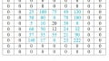 2D Convolution in Image Processing