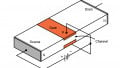 Bipolar Junction and Field Effect Transistors (BJTs and FETs)