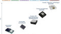 Choosing the Most Suitable MEMS Accelerometer for Your Application: Part 1