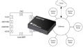 A Configurable Sensor Monitor for Power-Sensitive Designs from Texas Instruments