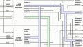 The Advanced Microcontroller Bus Architecture: An Introduction
