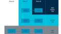 The Arm Architecture Explained