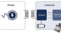 Panthronics Claims First One-chip Listener IC for NFC Wireless Charging