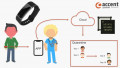 When Does a Pandemic Overstep Privacy? A New Contact-Tracing Wristband Opens the Discussion