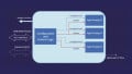 Digitally-wrapped Analog Subsystems: The Key to Easy Analog Integration?