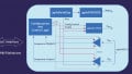 Agile Analog Brings Analog Subsystems to the RISC-V Ecosystem