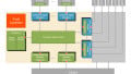 Cache Coherent Interconnect IP for Machine Learning SoCs