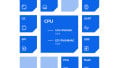 Decreasing the Length of Design Cycle in Co-Designed SoCs with Renode