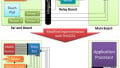 THine Designs Differential Transceiver IC for 4 Gbps of Digital Communication