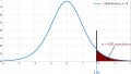 Applying the t-Test to Engineered Systems
