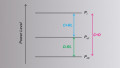 Understanding RF Power Measurement Errors in Directional Couplers
