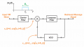 FM Threshold-Extended Demodulators: Insights on FMFB and PLL-Based Designs