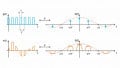 Understanding Pulse‑Amplitude Modulation: Natural‑Sampling Explained