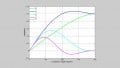 Understanding the Limitations of the Class C Power Amplifier