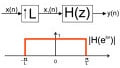 The Polyphase Implementation of Interpolation Filters in Digital Signal Processing