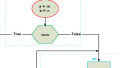 How to Write the VHDL Description of a Simple Algorithm: The Control Path