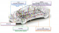 The First Steps to Choosing the Right MCU for an Automotive Design
