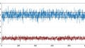 Average Deviation, Standard Deviation, and Variance in Signal Processing