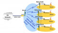 5G Backhaul May Move Data From Base Stations to a Core Network