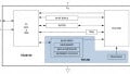 How “ChipDNA” Levels Up Authenticator ICs