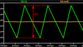 Choosing Inductor Values for Step-Down Switching Voltage Regulators