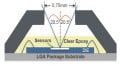 The AS7261 Color Sensor: Measuring Color in XYZ