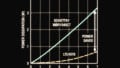 A New Ideal Diode for Low- and Medium-Voltage Power Supply Circuitry