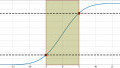 The Cumulative Distribution Function in Normally Distributed Data