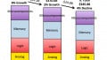 How COVID-19 Is Affecting Various Chip Markets