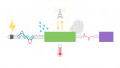 Power Supplies and Harsh Environments