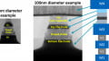 Non-Volatile Memory Surges Ahead as Arm Spin-Off Develops CeRAM and FeFETs
