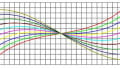 Characterizing Frequency Deviations of Quartz Crystals: Frequency Tolerance, Frequency Stability, and Aging