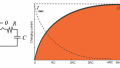 Capacitor Charge and Time Constant Calculator
