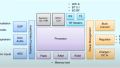 The Importance of Test Strategies for Multimedia Chipsets