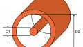 Coax Impedance Calculator