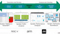 Synopsys, Cadence, and Agnisys Release Major Platform Updates to EDA Tools