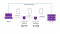 How To Streamline the IoT Security Lifecycle