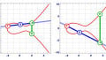 How Elliptic Curve Cryptography Works