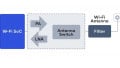 Wi-Fi 7 Solutions Gear Up for Next-gen System Designs